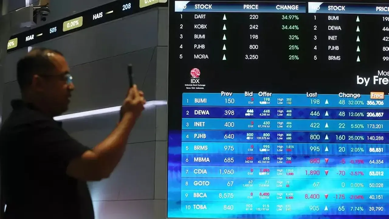 IHSG Menguat Dipicu Kepastian Pemimpin BI dan Arah Suku Bunga The Fed