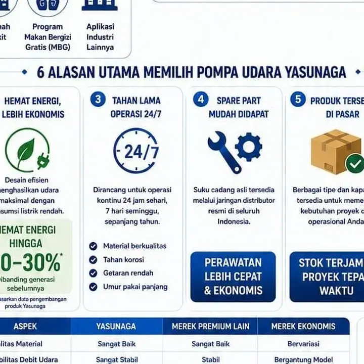 Pompa Udara Yasunaga: Solusi Andal untuk Industri dan IPAL