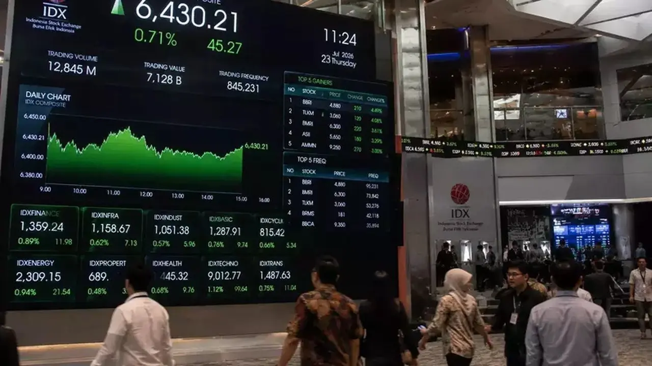 Saham Bank Syariah Indonesia (BRIS) Diprediksi Naik 48% dengan Target Harga Baru