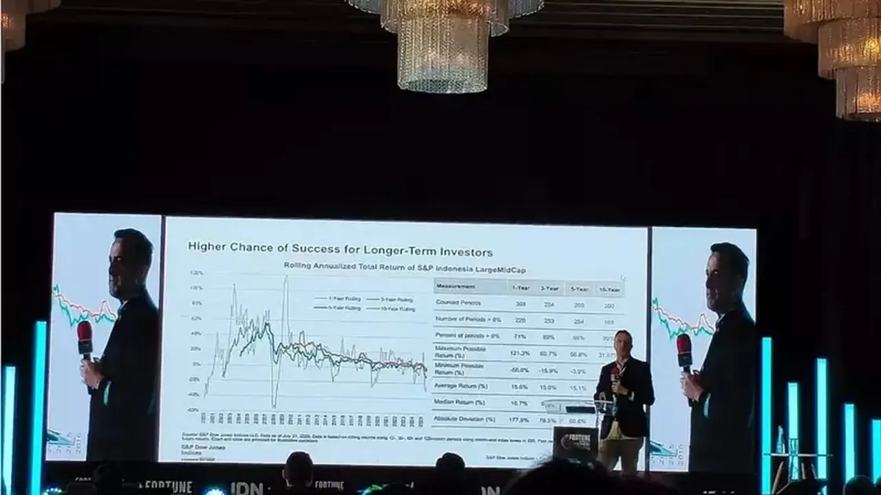 Saham Indonesia: Peluang Jangka Panjang Menjanjikan, Tata Kelola Jadi Tantangan