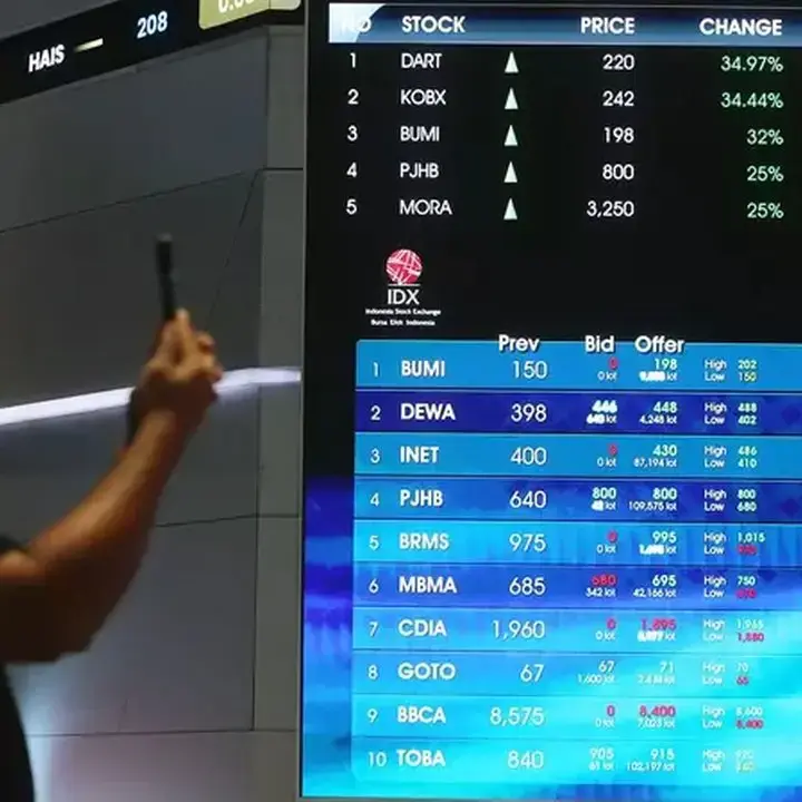 Saham-saham Paling Cuan dan Merugi di Bursa Pekan Ini