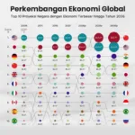 Dunia dalam Perubahan: Dari Pertemuan Diplomatik hingga Gejolak Ekonomi Global