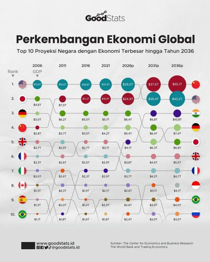 Dunia dalam Perubahan: Dari Pertemuan Diplomatik hingga Gejolak Ekonomi Global