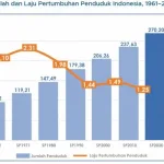 Jadwal Salat 23 September 2026: Panduan Lengkap untuk Jakarta, Bandung, Denpasar, dan Surabaya serta Fenomena Unik di Gunung Sindur