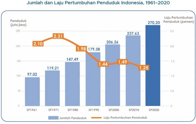 Jadwal Salat 23 September 2026: Panduan Lengkap untuk Jakarta, Bandung, Denpasar, dan Surabaya serta Fenomena Unik di Gunung Sindur
