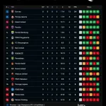 Klasemen Asian Games 2026: Medali Indonesia Mungkin Bertambah Hari Ini