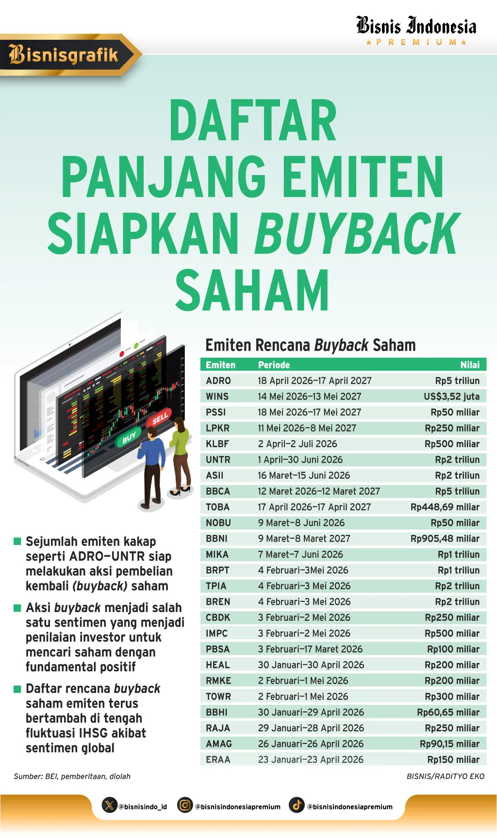 Buyback Saham Ramai Jelang Akhir 2026, Ini Emiten yang Jadi Sorotan Analis
