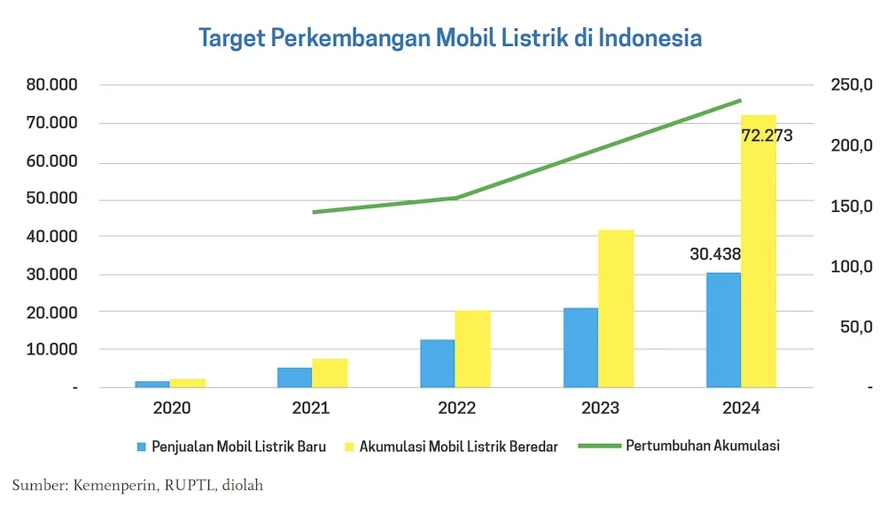 Dinamika Pasar Mobil Listrik: Dari Perang Harga Global hingga Peluang di Indonesia