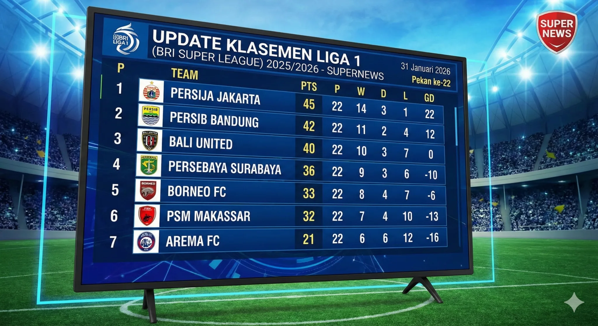 Dinamika Persaingan Papan Atas: Dari Perburuan Klasemen Liga 1 hingga Geliat Kompetisi Eropa