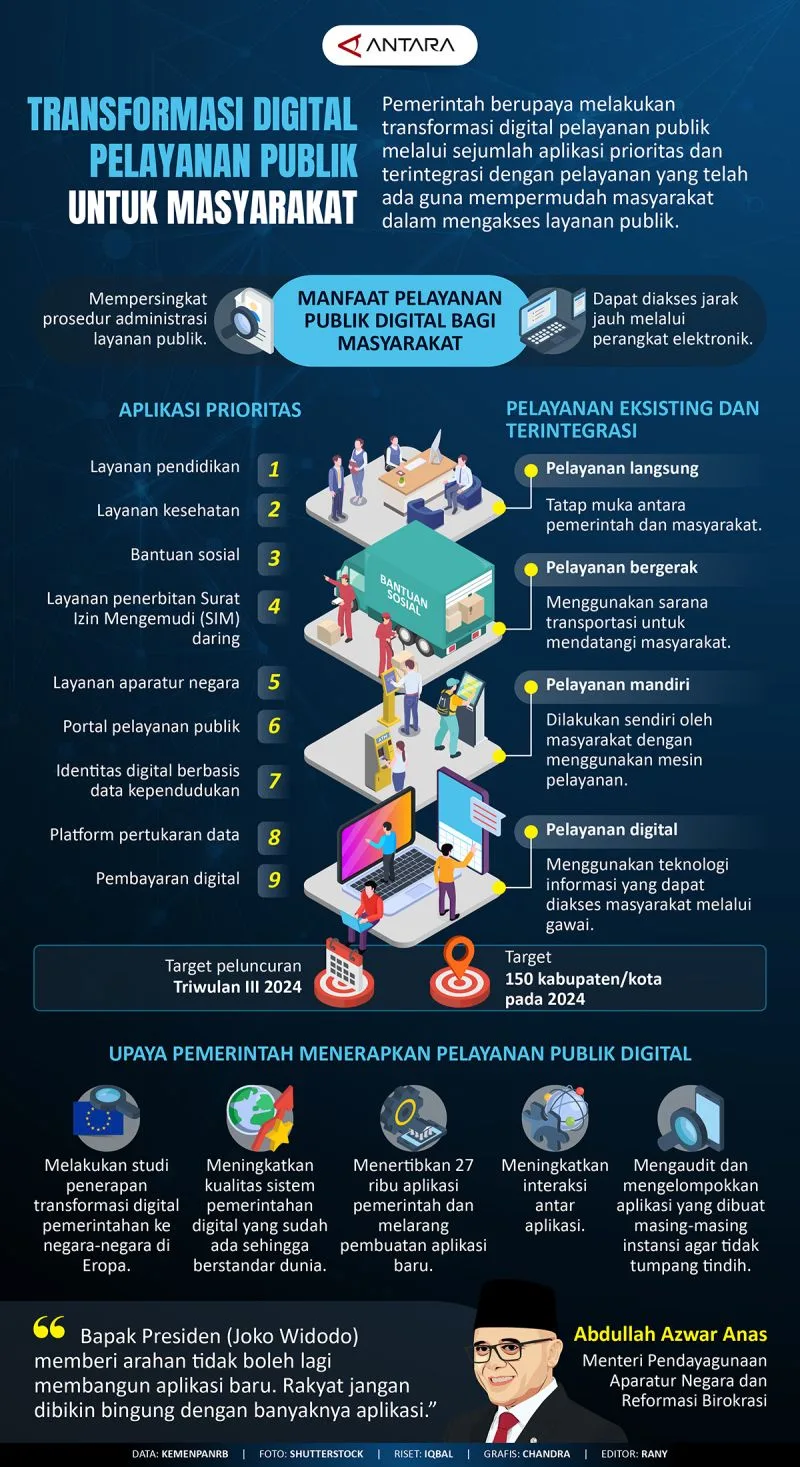 Evolusi Digital: Transformasi Portal Layanan Publik hingga Inovasi Pengadaan Pemerintah