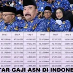 Gaji ASN Tetap via Transfer Bank, MenPAN-RB Rini Widyantini Pastikan Tidak Ada Peralihan ke Koperasi