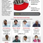 Gebrakan Senyap Kuntadi: Mengguncang Korporasi Besar dan Menyelamatkan Aset Negara