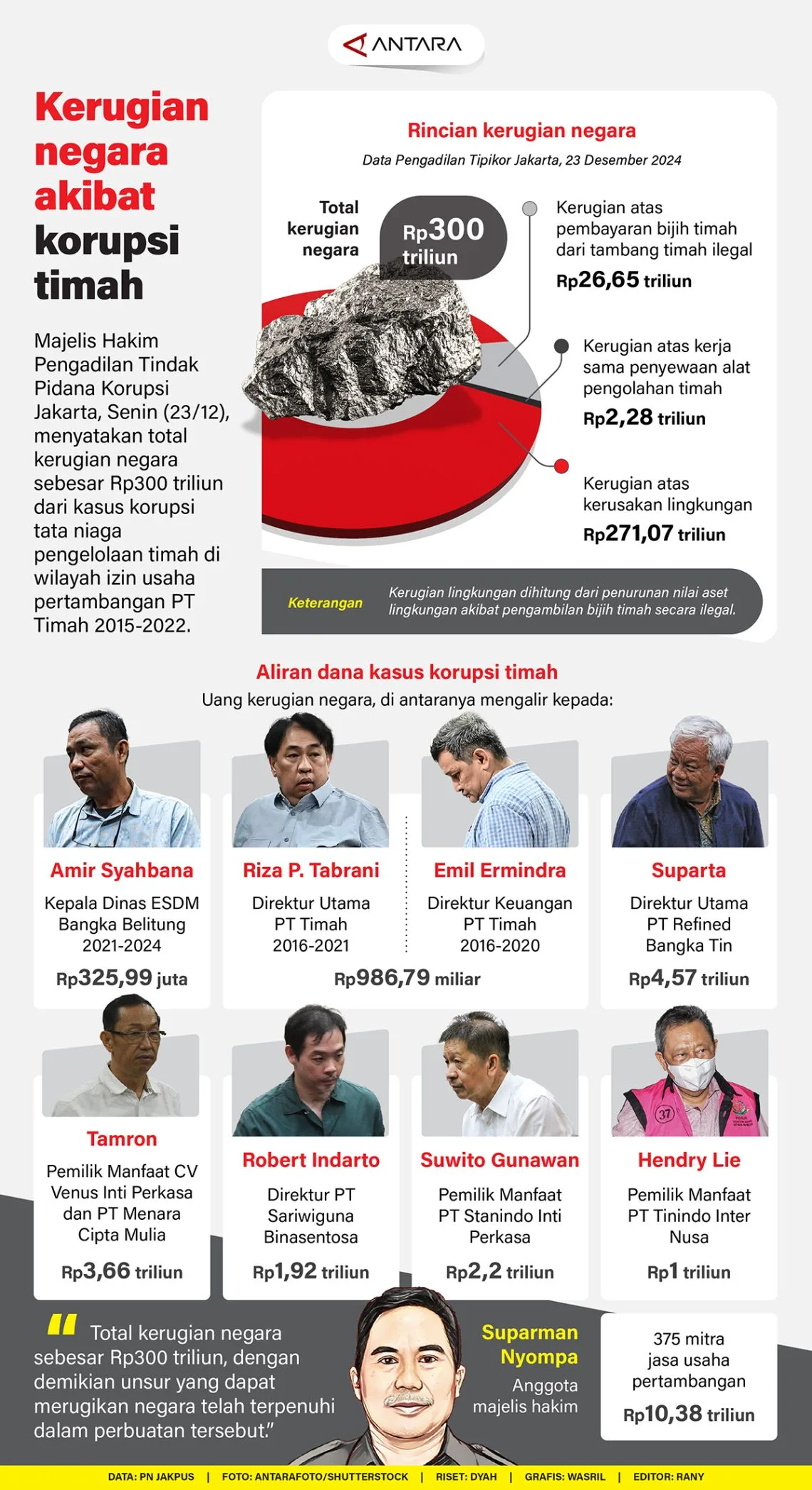 Gebrakan Senyap Kuntadi: Mengguncang Korporasi Besar dan Menyelamatkan Aset Negara