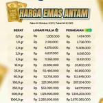Harga Emas Antam Tertekan: Simak Update Terkini dan Tren Pasar Global