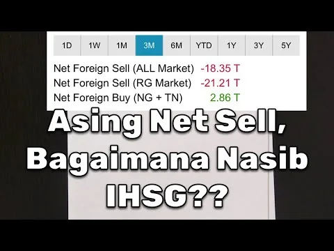 IHSG Rontok 39% & Asing Net Sell Hampir Rp 125 T, Investor Ritel Perlu Beli/Jual?