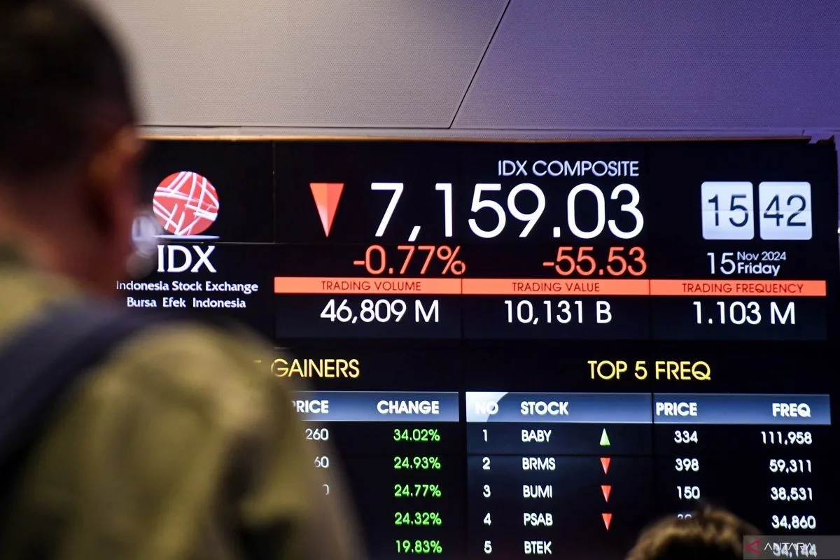 IHSG Rontok Hari Ke-1 Harga Dasar Saham Rp 1, Ini Respon BEI