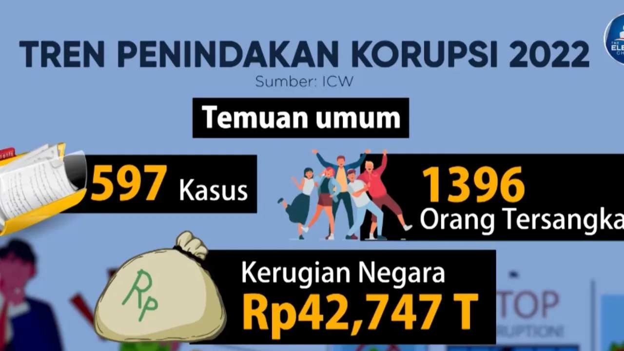Jejak Korupsi di Balik Operasi Tangkap Tangan KPK: Dari Pemalang hingga Kementerian ATR/BPN
