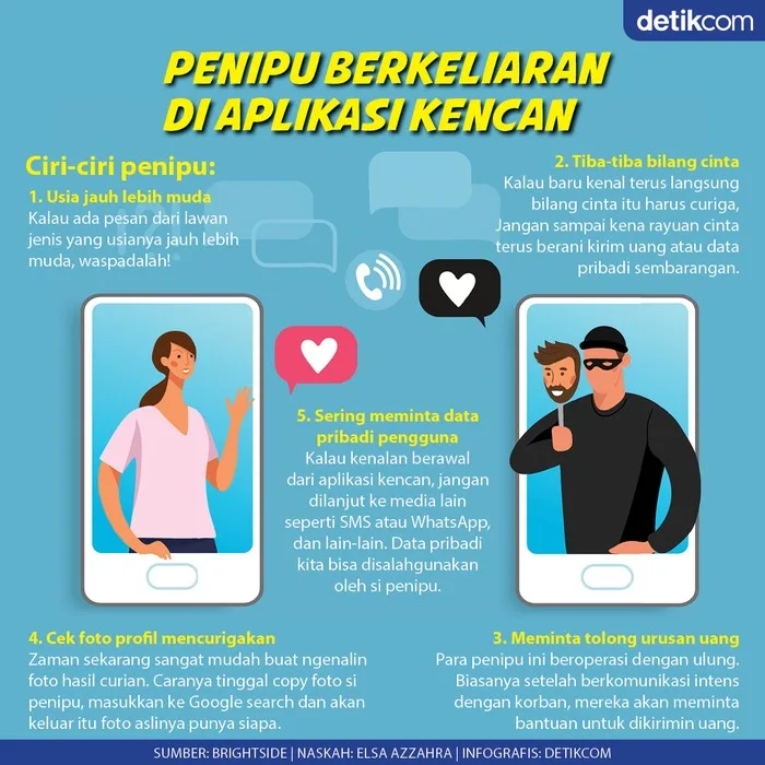 Modus Licik Penipu: Dari Kencan Aplikasi hingga Pura-pura Jadi Anak Kost