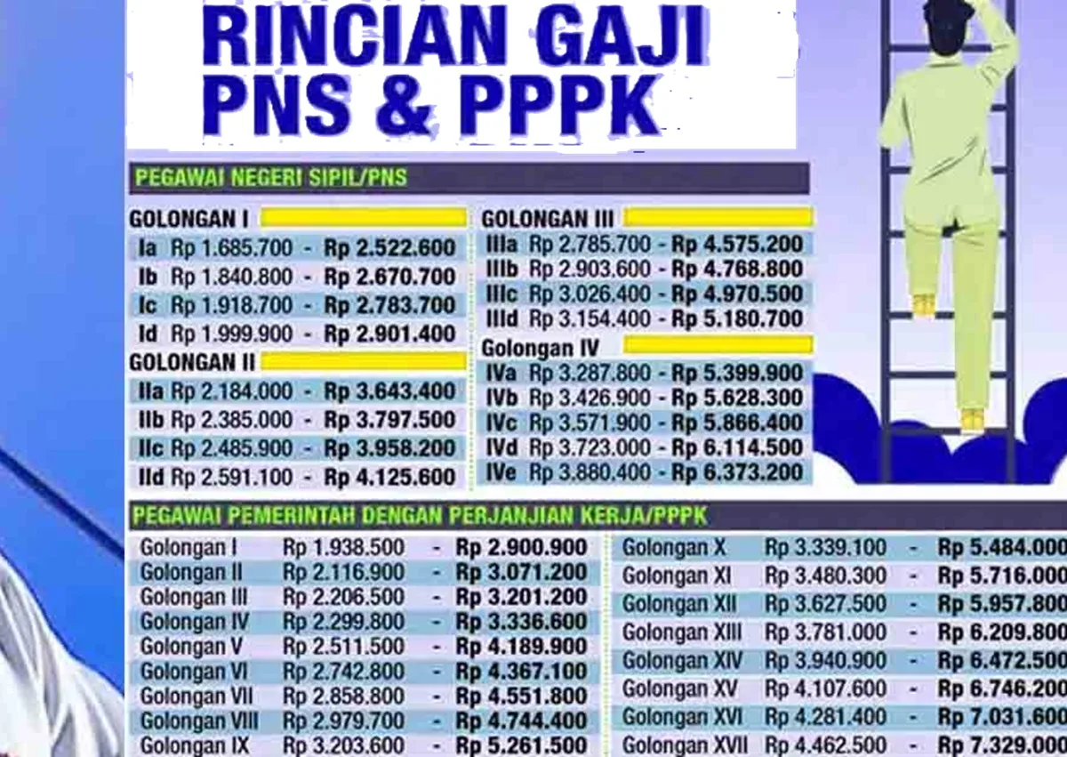 Terbit SE terbaru untuk PNS, PPPK, dan PPPK paruh waktu: Kebijakan Gaji, Bahasa Aceh, dan Status Guru