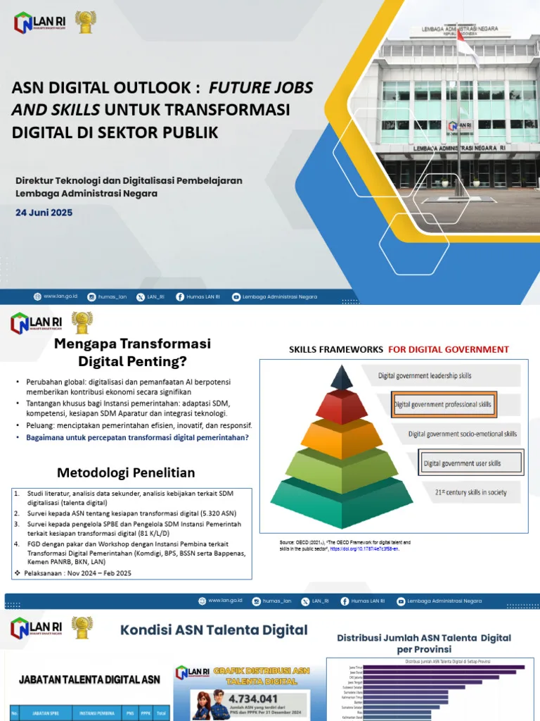 Transformasi ASN Digital: Mengukir Kinerja Unggul dan Masa Depan Birokrasi Indonesia
